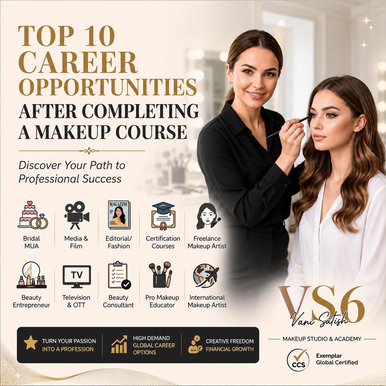 Four illustrative icons representing Bridal MUA, Media & Film, Editorial/Fashion, and Certification career paths.